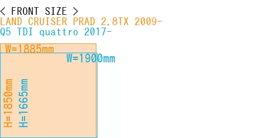 #LAND CRUISER PRAD 2.8TX 2009- + Q5 TDI quattro 2017-